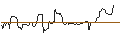 Gráfico intradía de FAKTOR OPTIONSSCHEIN - DELTA AIR LINES