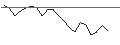Intraday Chart für JP MORGAN/PUT/BOOZ ALLEN HAMILTON A/150/0.1/20.12.24