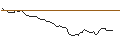 Intraday Chart für MORGAN STANLEY PLC/CALL/SOC.QUIMICA Y MIN.DE CHILE ADR B/49/0.1/21.03.25