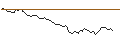 Intraday chart for MORGAN STANLEY PLC/CALL/SOC.QUIMICA Y MIN.DE CHILE ADR B/47/0.1/20.12.24