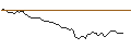 Intraday Chart für MORGAN STANLEY PLC/CALL/SOC.QUIMICA Y MIN.DE CHILE ADR B/51/0.1/21.03.25