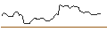 Intraday Chart für MORGAN STANLEY PLC/CALL/ROYAL CARIBBEAN CRUISES/180/0.1/21.03.25