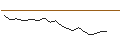 Intraday Chart für BANK VONTOBEL/PUT/COLGATE-PALMOLIVE/95/0.1/20.12.24