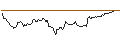 Intraday Chart für OPEN END TURBO LONG - ARCHROCK