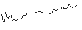 Intraday-grafiek van DISCOUNT ZERTIFIKAT - OLD DOMINION FREIGHT LINE