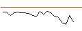 Intraday chart for JP MORGAN/PUT/LEIDOS/130/0.1/15.11.24