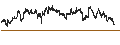 Intraday Chart für UNLIMITED TURBO BULL - DOORDASH A