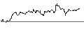 Intraday Chart für OPEN END TURBO CALL-OPTIONSSCHEIN MIT SL - ASM INTERNATIONAL