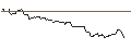 Intraday Chart für OPEN END-TURBO-OPTIONSSCHEIN - DECKERS OUTDOOR CO.