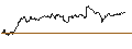 Intraday Chart für OPEN END TURBO CALL-OPTIONSSCHEIN MIT SL - ASM INTERNATIONAL