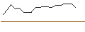 Intraday-grafiek van TURBO UNLIMITED SHORT- OPTIONSSCHEIN OHNE STOPP-LOSS-LEVEL - NICE ADR