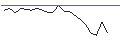 Intraday Chart für JP MORGAN/PUT/LEIDOS/140/0.1/16.08.24