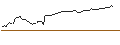 Intraday Chart für OPEN END TURBO LONG - FAIR ISAAC