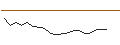 Intraday-grafiek van TURBO UNLIMITED SHORT- OPTIONSSCHEIN OHNE STOPP-LOSS-LEVEL - UNILEVER