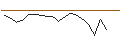 Intraday Chart für JP MORGAN/PUT/LEIDOS/145/0.1/15.11.24