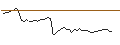 Intraday-grafiek van MORGAN STANLEY PLC/CALL/KNORR-BREMSE/95/0.1/20.12.24
