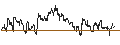 Intraday Chart für SG/PUT/HSBC HOLDINGS/700/1/20.09.24