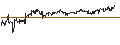 Intraday Chart für UNLIMITED TURBO SHORT - AMCOR