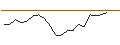 Gráfico intradía de JP MORGAN/CALL/DIAMONDBACK ENERGY/260/0.1/15.11.24