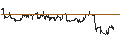 Intraday Chart für DISCOUNT ZERTIFIKAT - WEYERHAEUSER