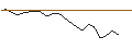Intraday Chart für JP MORGAN/PUT/BOOZ ALLEN HAMILTON A/150/0.1/19.07.24