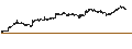 Intraday chart for Bengo4.com,Inc.