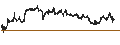 Intraday Chart für Hongkong-Dollar / Canadian Dollar (HKD/CAD)