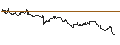Intraday Chart für Brazilian Real / Australian Dollar (BRL/AUD)