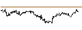 Intraday Chart für Thai Baht / Swiss Franc (THB/CHF)