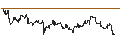 Intraday Chart für Brazilian Real / Japanese Yen (BRL/JPY)