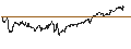 Grafico intraday di Danish Krone / Japanese Yen (DKK/JPY)