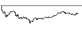 Intraday Chart für Mexican Peso / Japanese Yen (MXN/JPY)