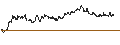 Intraday Chart für Hongkong-Dollar / US Dollar (HKD/USD)