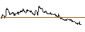Intraday chart for Japanese Yen (b) vs Serbia Dinar Spot (JPY/RSD)