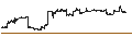 Intraday Chart für Vanguard Short-Term Bond ETF - USD