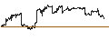 Intraday Chart für Schwab U.S. Aggregate Bond ETF - USD