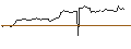 Intraday chart for Franklin U.S. Core Dividend Tilt Index ETF - USD