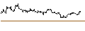 Intraday Chart für UK Pence Sterling **** / Austrian Schilling (GBp/ATS)