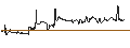 Intraday chart for Dschibuti-Franc / Belgian Franc (DJF/BEF)