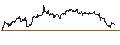 Intraday Chart für Swedish Krona / Irish pound (SEK/IEP)