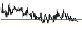 Intraday Chart für Schroder Income Growth Fund plc