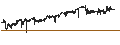 Intraday Chart für Schroders Investment Trusts - Schroder Asian Total Return Investment Company plc