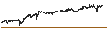 Gráfico intradía de British Pound / Japanese Yen (GBP/JPY)