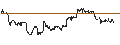Intraday Chart für Norwegian Kroner / UK Pence Sterling **** (NOK/GBp)