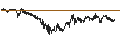 Intraday Chart für Riber