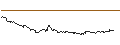 Intraday-grafiek van OPEN END TURBO OHNE STOP-LOSS - BORUSSIA DORTMUND (BVB)