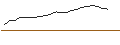 Intraday-grafiek van OPEN END TURBO BULL - ROCHE GS