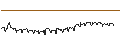 Gráfico intradía de ENDLOS-TURBO CALL - BORUSSIA DORTMUND (BVB)