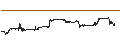 Intraday-grafiek van BOERSE STUTTGART A MARKET VECTORS BRAZIL SMALL