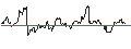 Gráfico intradía de LONG MINI-FUTURE - GOLD